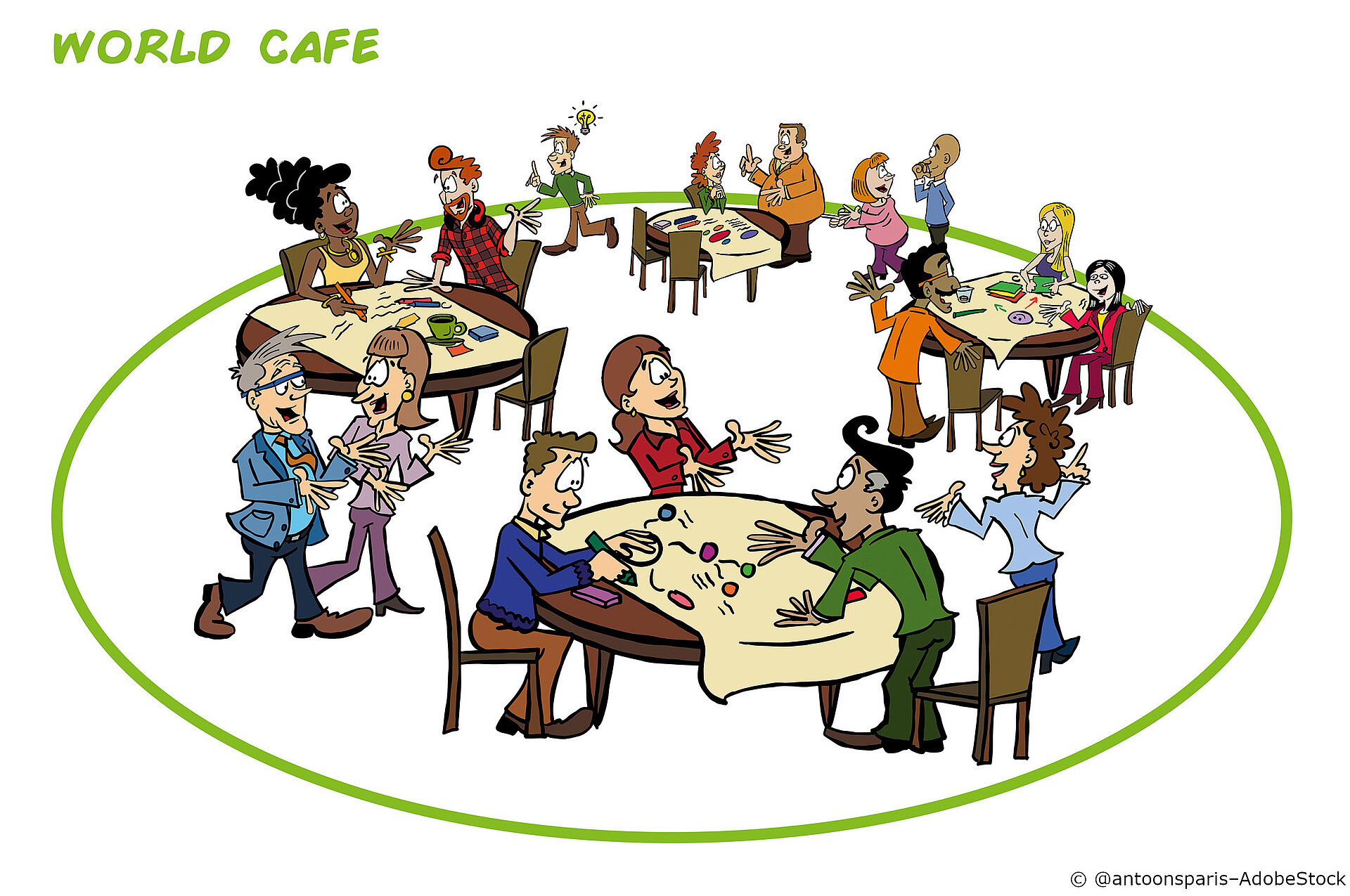 World Café Methode World Café Methode