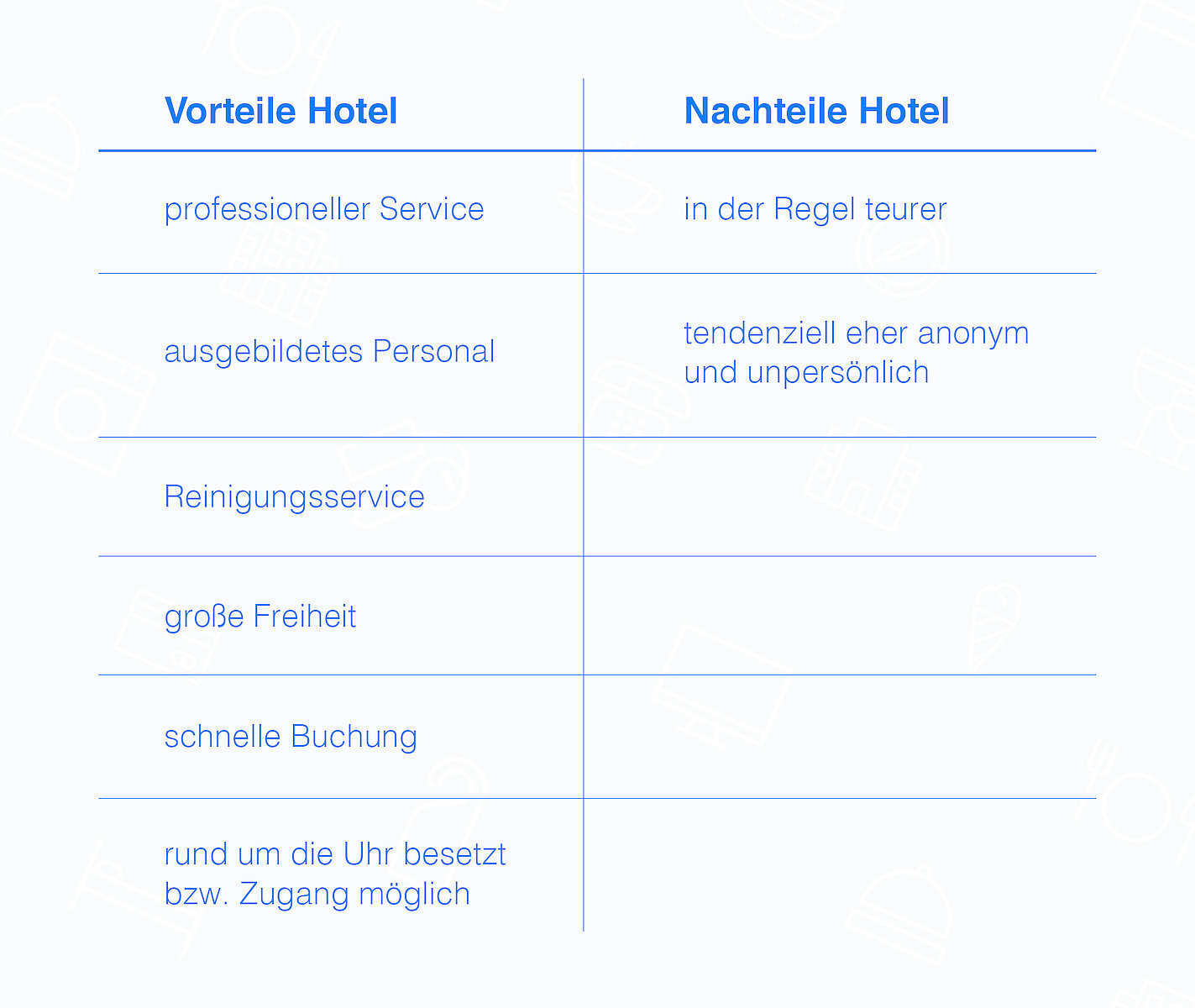 Hotelbuchung Online Vergleich 
